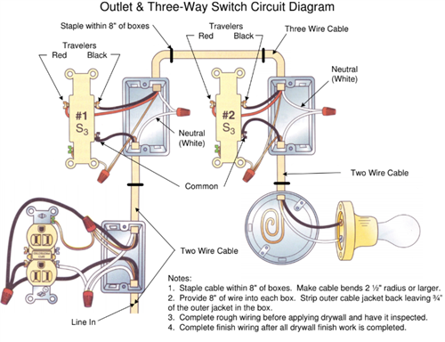 Pay attention to the details of this diagram and take it one step at a time Pay attention to the details of this diagram and take it one step at a time